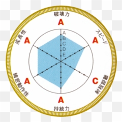 Stand - Jojou0027s Bizarre Encyclopedia Jojo Wiki Emoji,Anime Emotions Explained