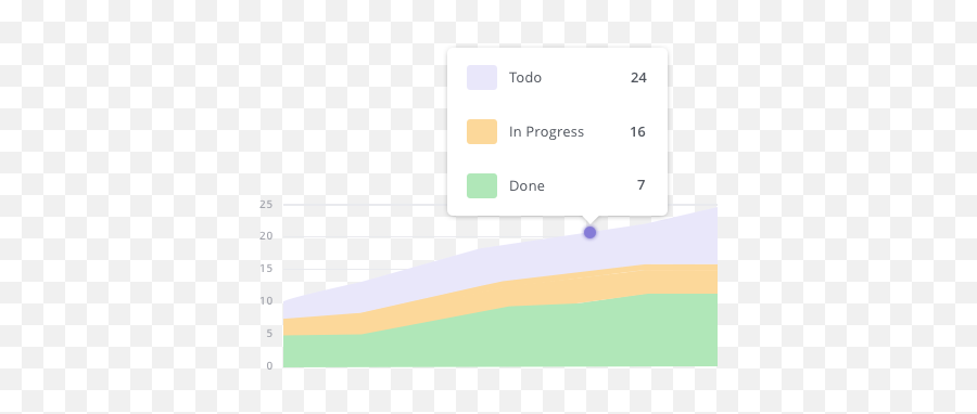 Best Trello Alternative In 2021 - What To Expect Emoji,Putting Emoji In Trello