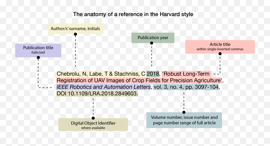 Referencing In Engineering - Engineering Subject Guides At Emoji,Style & Emotion Real Time