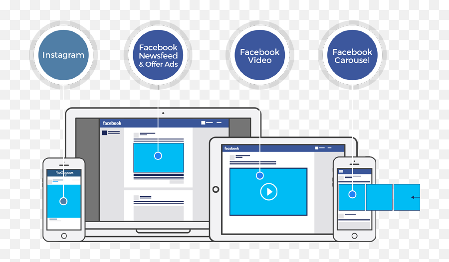 Best Digital Marketing And Website - Facebook Custom Audience Transparency Emoji,Work Emotion 11r 18x9.5
