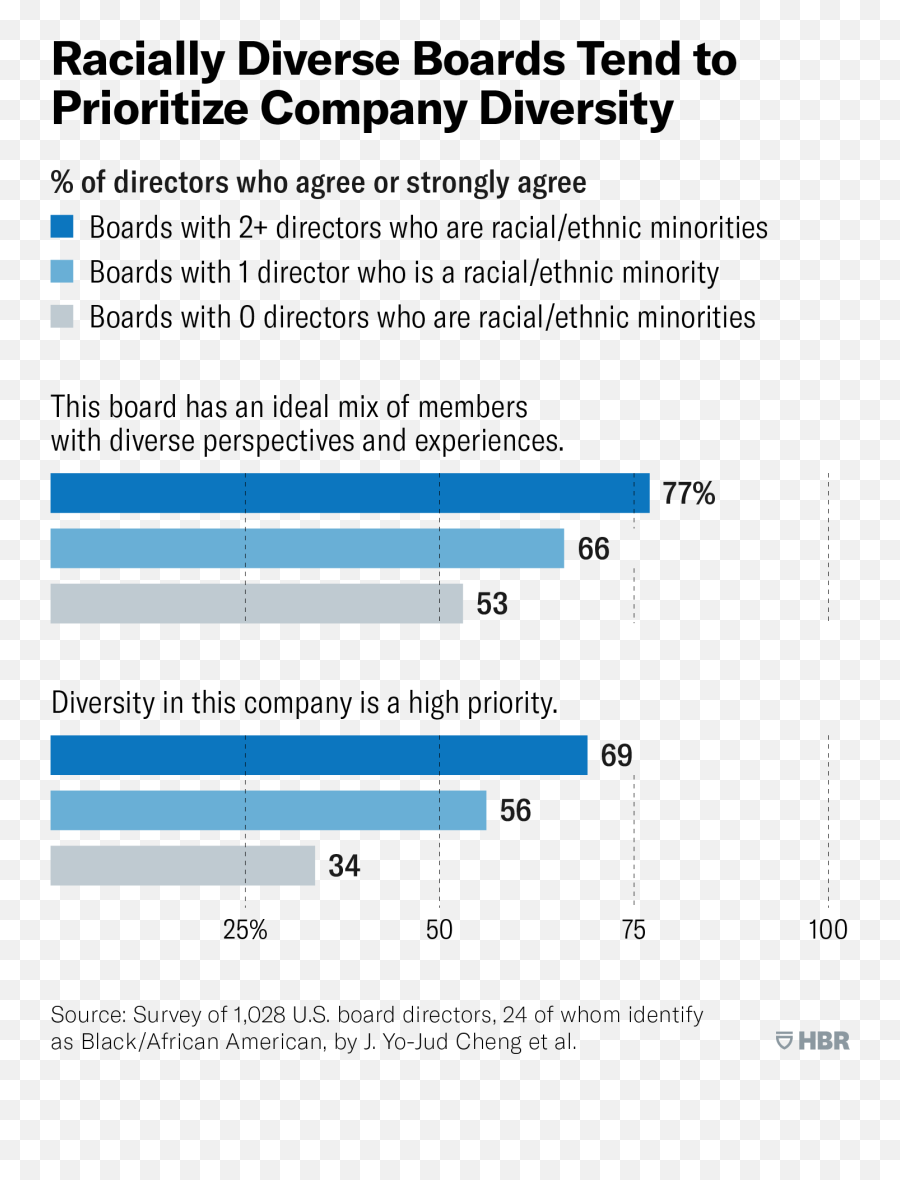 Why Do Boards Have So Few Black Directors - Vertical Emoji,Afrtican American Emotion Faces