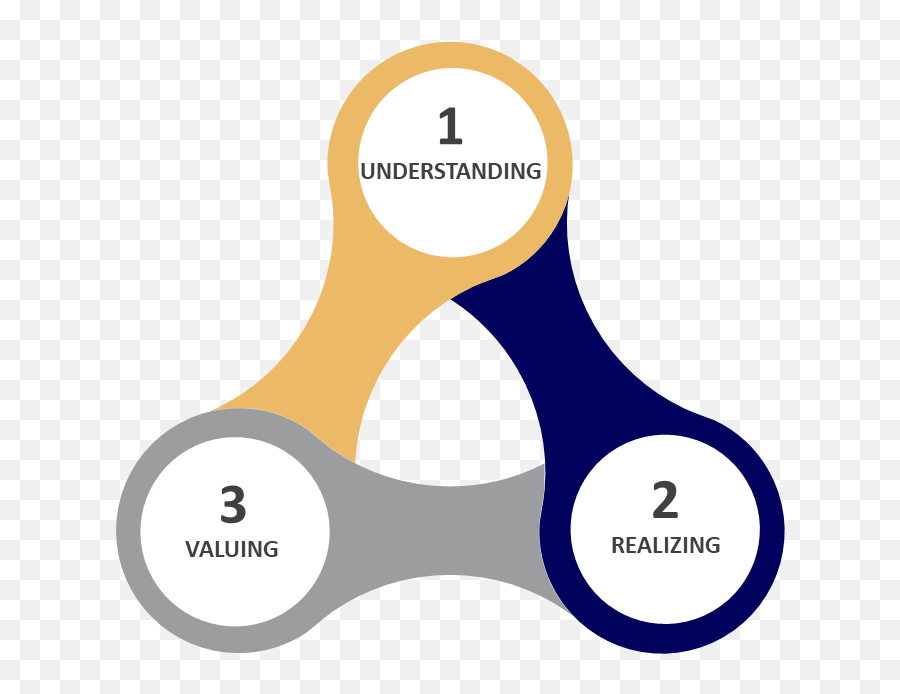 Lets Discover Our Methodology In 3 Steps - Solid Emoji,Realizing Emoji