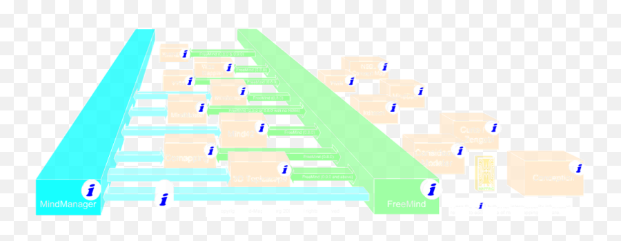 Exchanging Mind Maps Between Software - Interchange Reference Vertical Emoji,Mindmapping & Research ( Emotions )