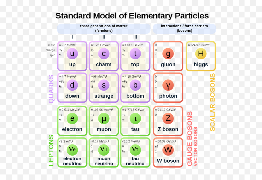 Astrologers Change Their Own Future - Standard Model Emoji,Women Can't Overide Emotions