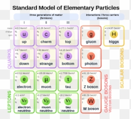 Astrologers Change Their Own Future - Standard Model Emoji,Women Can't Overide Emotions