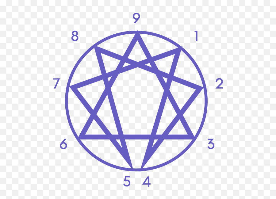 Moksha Yoga Amazónica - Tools To Expand Consciousness Enneagram Icon Emoji,Enneagram Type 3 Emotions