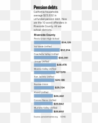 These Inland Agencies Have The Highest Unfunded Pension Debt - Vertical Emoji,Emojis Than Planning For Retirement Billboard