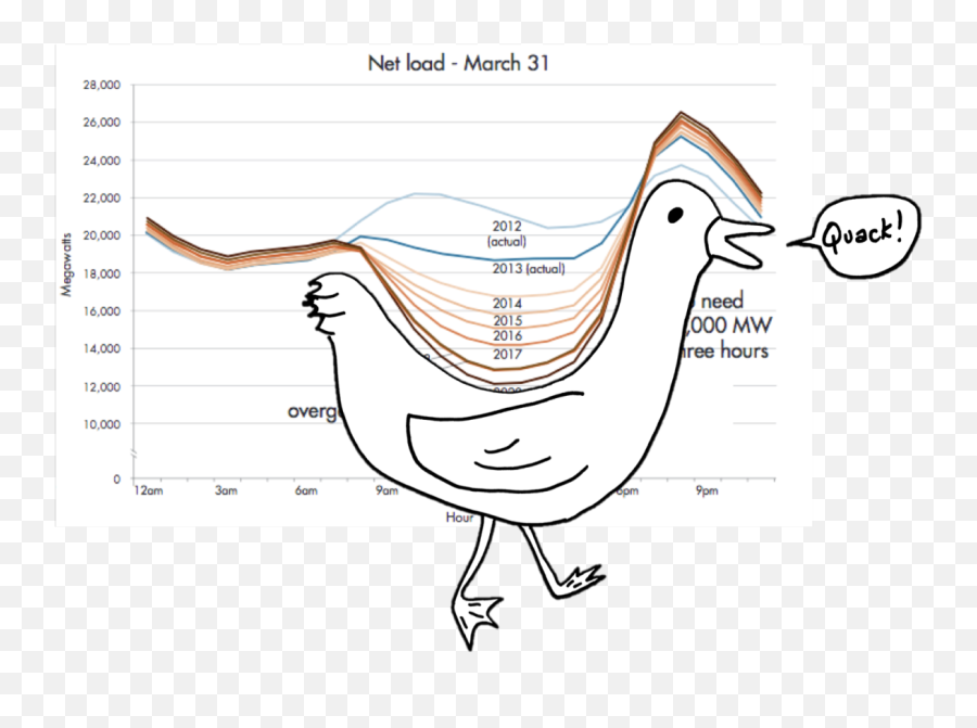 Ie Questions Why Is California Trying To Behead The Duck Emoji,Acduck Emoticon