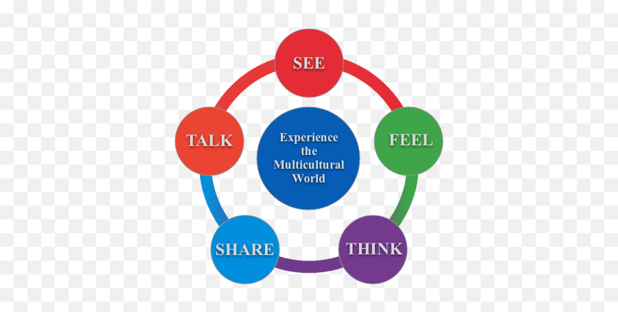 Mental Health Telehealth Services Emoji,Multicultural Emotions Mental Health Telehealth Services Emoji,Multicultural Emotions