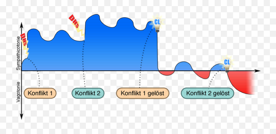 Esoterisches - Kostenlose Infos Und Lebensinspirationen Horizontal Emoji,Erbluhen Emotion Guide