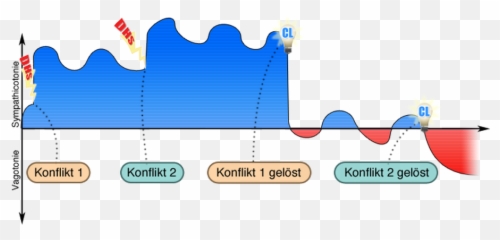 Esoterisches - Kostenlose Infos Und Lebensinspirationen Horizontal Emoji,Erbluhen Emotion Guide