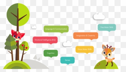 Baby Development - Language Emoji,Emotion Regulation For Infants
