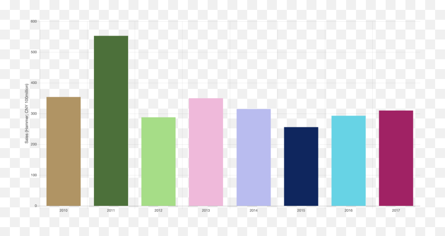 Tefaf Art Market Report Emoji,Examples Of Chinease Secondary Emotions