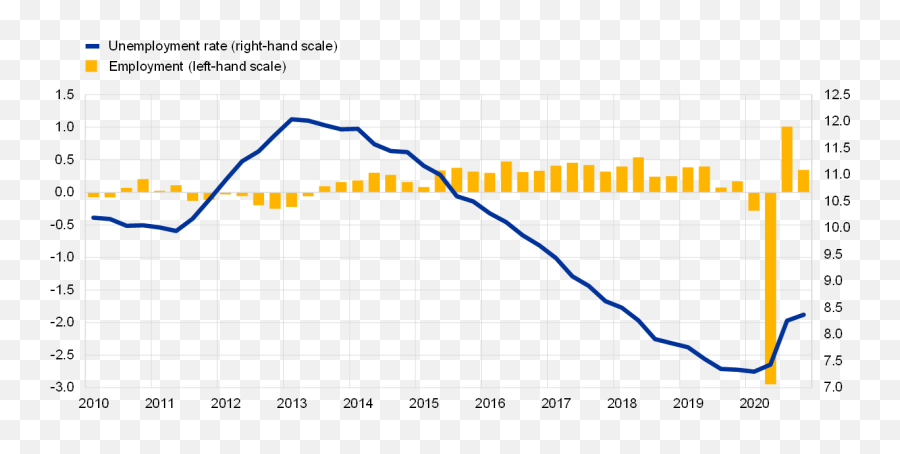 Ecb Annual Report 2020 - Statistical Graphics Emoji,6 Primary Emotions Chart