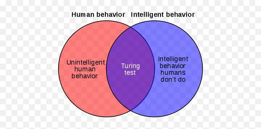 Turing Test - Turing Test Approach In Artificial Intelligence Emoji,Should Robots Show Emotion? (bringsjord & Clark, 2012)