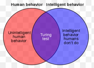 Turing Test - Turing Test Approach In Artificial Intelligence Emoji,Should Robots Show Emotion? (bringsjord & Clark, 2012)