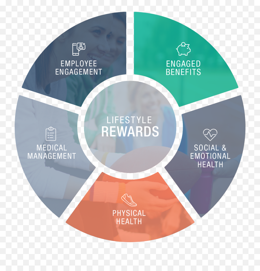 Healthcheck360 Wellness - Types Of Advertising Agency Emoji,Doterra Emotions Quardrant Healthcheck360 Wellness - Types Of Advertising Agency Emoji,Doterra Emotions Quardrant