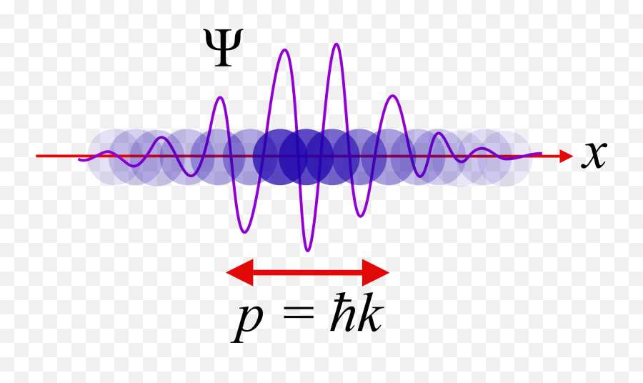 High Frequency Energy Healing - Telekinesis Brain Waves Emoji,Vibrational Frequencies Of Emotions