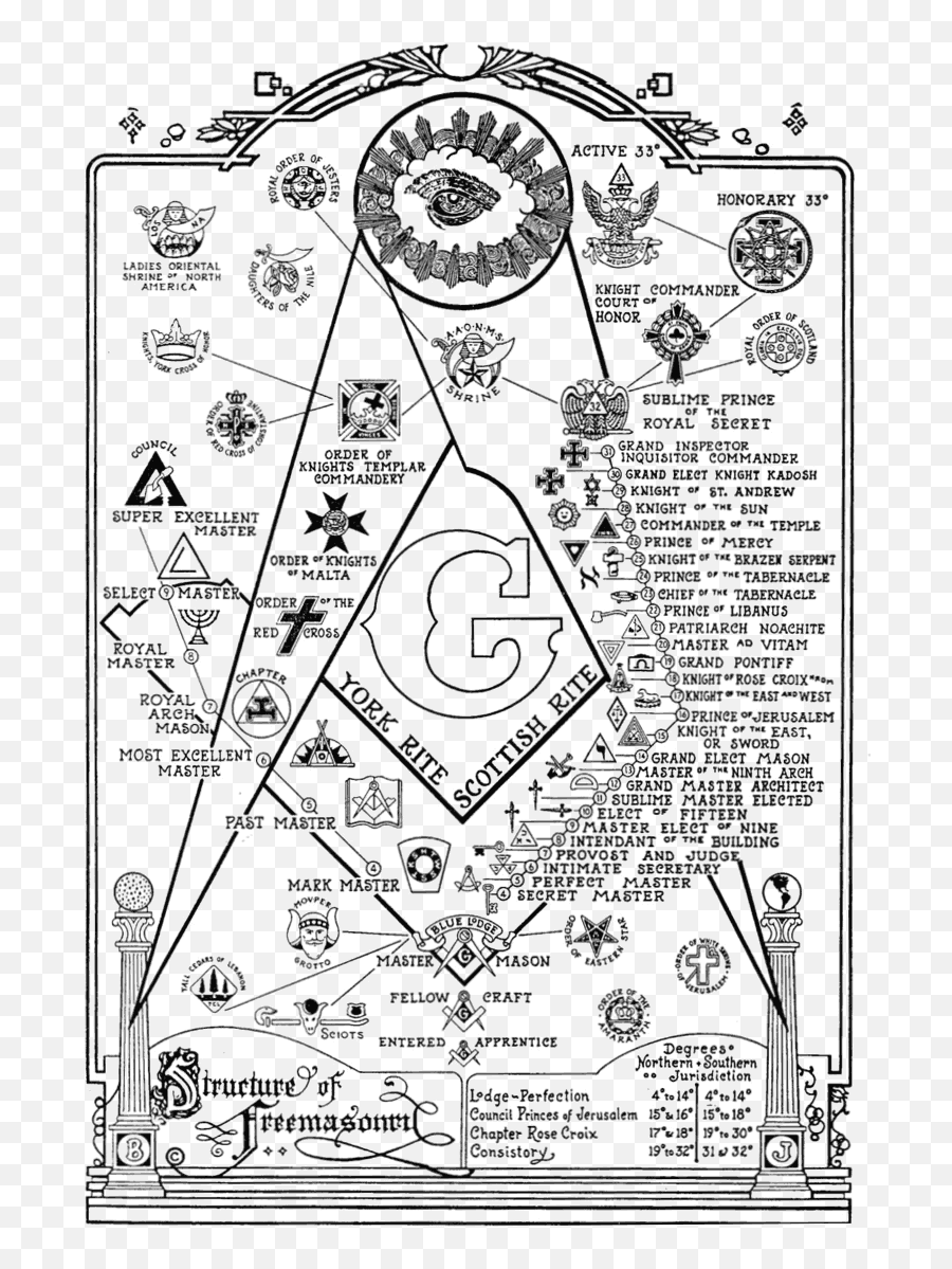 Freemasonry List Of Masonic Symbols Free Image Download Emoji,30 Emotions List