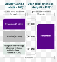 Efficacy And Safety Of Myfembree Were Evaluated In 2 Phase 3 Emoji,Female Hormonal And Emotion Cycle Graph