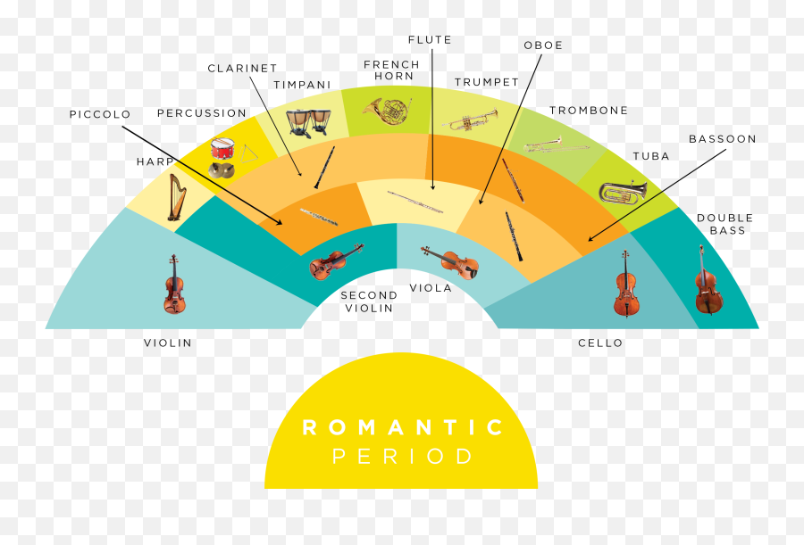 Jax Symphony Seating Chart - Objektiv Orchestra Instruments Grade 5 Music Theory Emoji,Meridian Emotions Chart