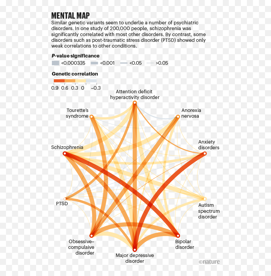 The Hidden Links Between Mental Disorders - Vertical Emoji,Bodily Maps Of Emotions