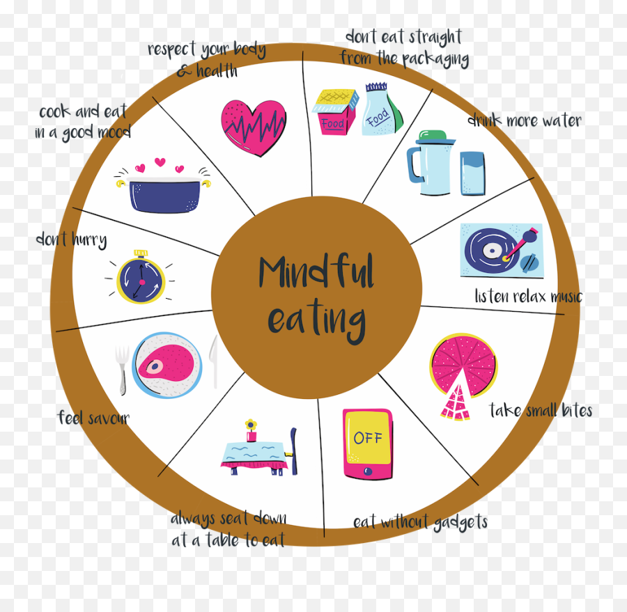 Psychology Articles Ressources And News My Mirror - Practice Mindful Eating Emoji,Congradulations Emoticons