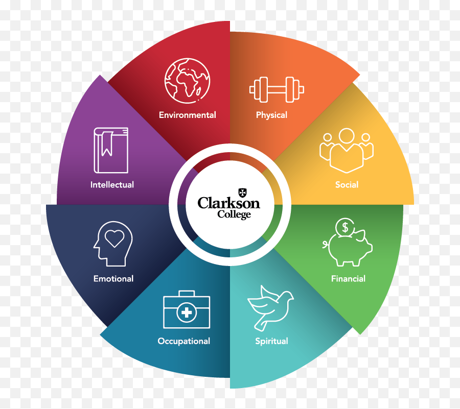 Wellness Clarkson College - Graphic 8 Dimensions Of Wellness Emoji,Therapist Aid Emotion Wheel