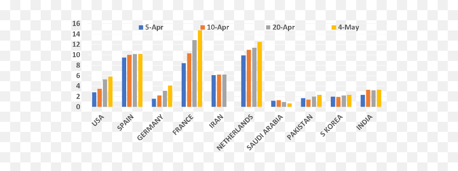 Gunners Shot May 2020 - Average Household Electricity Consumption In 2015 Emoji,Control Your Emotions And Ordain Your Destiny