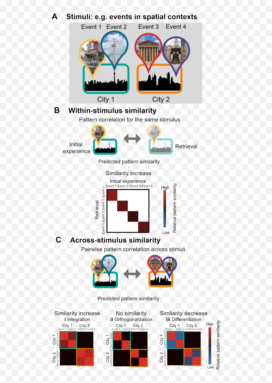 Mingli Liang Liminless Twitter - Vertical Emoji,Pnas Emotion Mapping Body