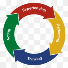 What Is Experiential Learning - Institute For Experiential Emoji,List Of Metaphorical Emotions 14e