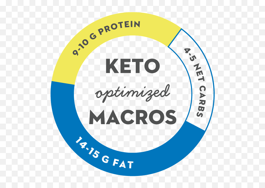 Keto Diet Plans Keto Diet Macro Pie Chart - Vertical Emoji,Nerdy Nummies Emoji Cookies