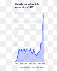 Spacex Amazon Facebook Satellites - Plot Emoji,Outer Limits No Emotions