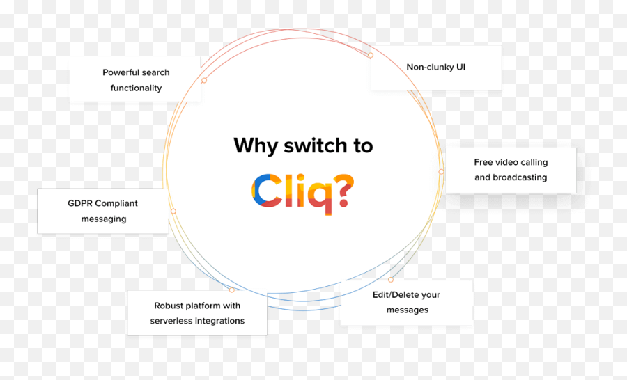 Hipchat Alternative Migrate From Hipchat Cliq Vs Hipchat - Dot Emoji,Hipchat Emoticons Limit