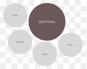 Ls - Emotionsimage In 2021 Therapeutic Yoga Stress Dot Emoji,Time Magazine Emotions Science