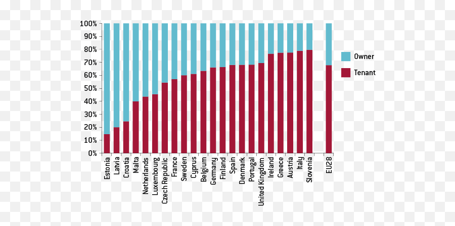 Migration And Mobility In The European - Statistical Graphics Emoji,Amelie Without You Today's Emotions French