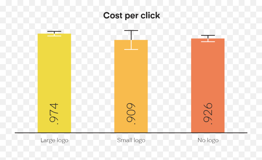 Facebook Ads To Bust 6 Marketing Myths - Statistical Graphics Emoji,Emoticon Mythbuster