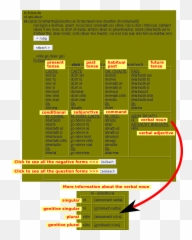 Using An Foclóir Beag Online - Nualéargais Emoji,Rules For Verbs Of Emotion And Subjunctive