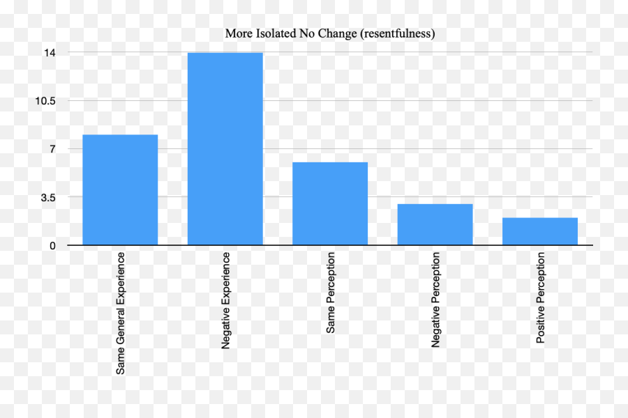 Asking Incels Part 1 Assessing The Impacts Of Covid - 19 Emoji,Mgtow Emotions