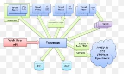 Foreman Manual Emoji,Dell Touch Keyboard Emoticons Firefox