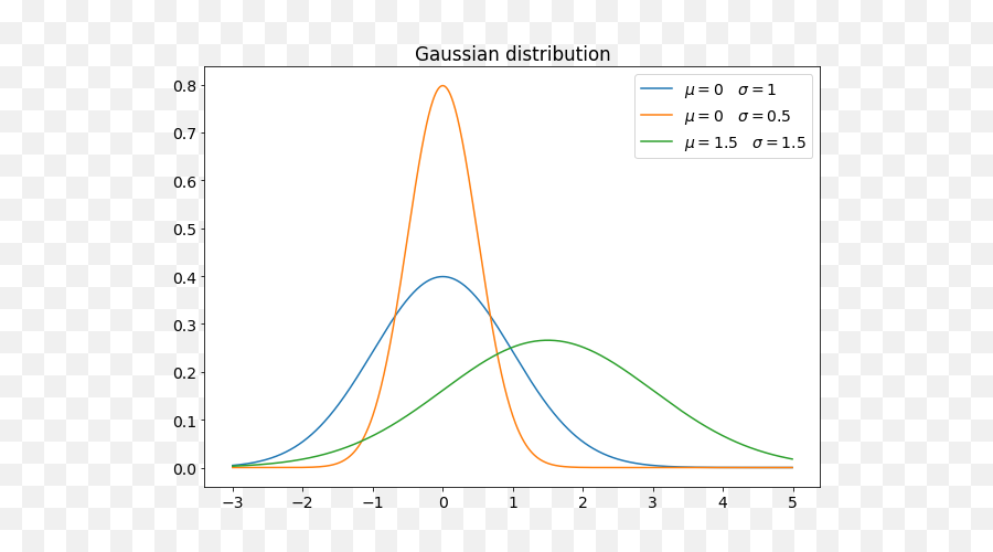 The Most Used Probability Distributions In Data Science By Emoji,High Arrow Emoji