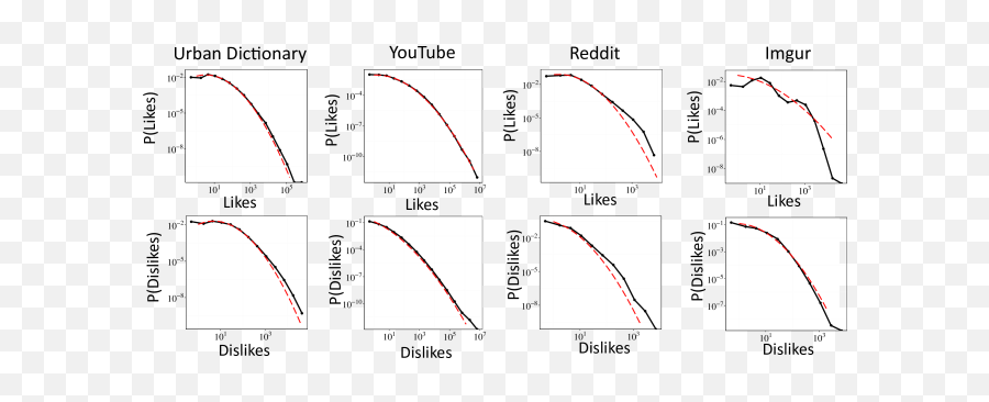 When The Filter Bubble Bursts Collective Evaluation - Plot Emoji,Gross Facebook Emoticons