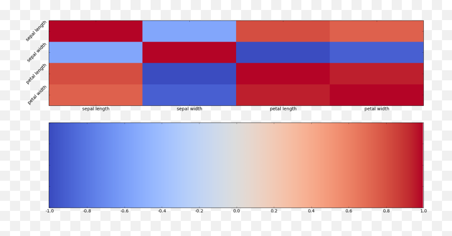 Correlation Heat Maps - Vertical Emoji,Emotions To Colors Corelation Chart
