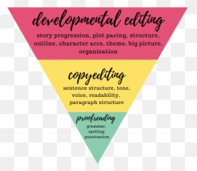 Editing Each Draft Of Your Novel - Vertical Emoji,Editing Emotions In Pmd Editor