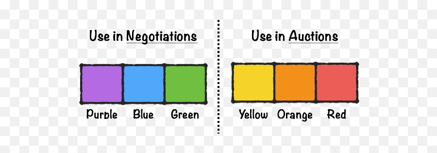 Color Psychology A Full Guide - Vertical Emoji,Colours And Emotions Meaning