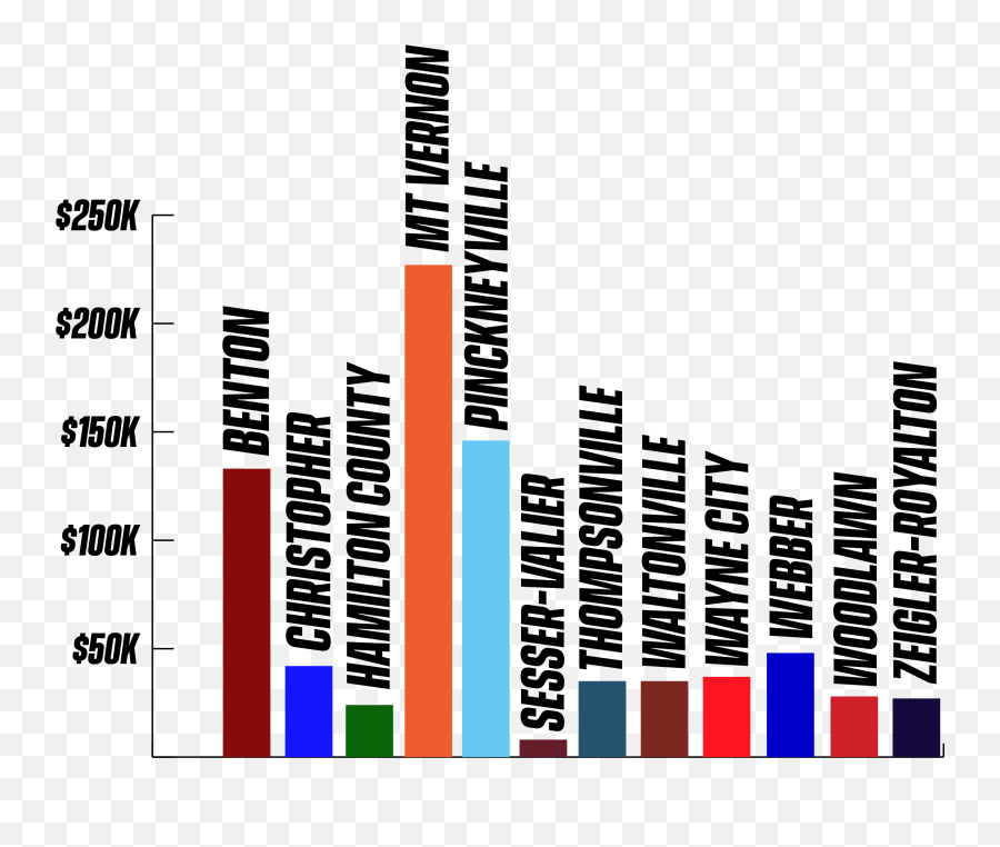 Pressroom - Rend Lake College Statistical Graphics Emoji,E Motion 2.0 Emotion Chart