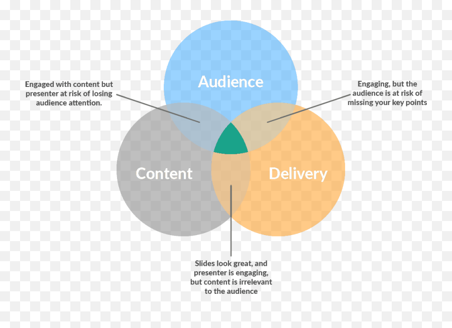 A Winning Presentation Slide Deck - Key To Great Presentation Emoji,Ppt On Feelings And Emotions