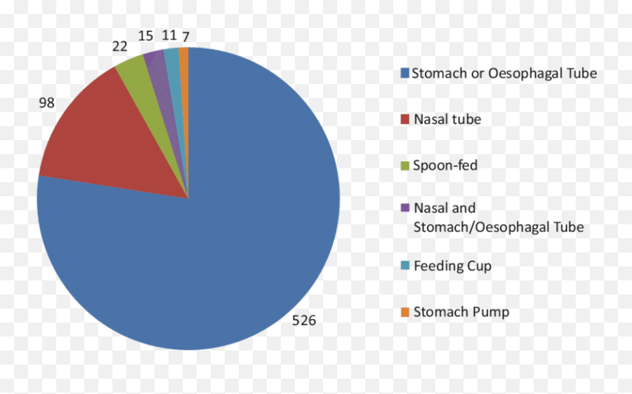 3 Instruments Used For Force - Feeding In English Prisons Statistical Graphics Emoji,The Emotions Going On Strike