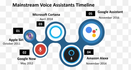 Top Artificial Intelligence Trends To Be On High Demand In Emoji,Victorious Emotions Amazon