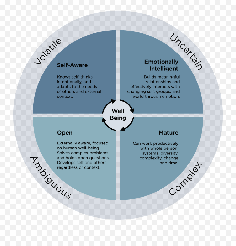 A Humanistic Approach To Leadership Development By The Emoji,Continuum Of Emotions Emotional Intelligence